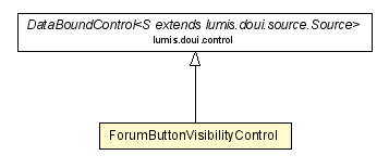 Package class diagram package ForumButtonVisibilityControl