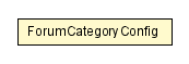 Package class diagram package ForumCategoryConfig