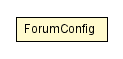 Package class diagram package ForumConfig