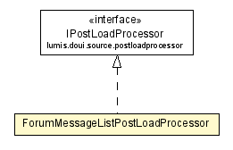 Package class diagram package ForumMessageListPostLoadProcessor