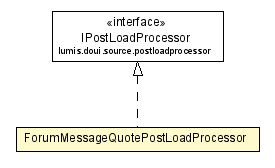 Package class diagram package ForumMessageQuotePostLoadProcessor