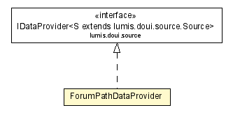 Package class diagram package ForumPathDataProvider