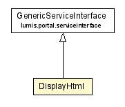 Package class diagram package DisplayHtml