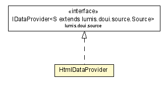 Package class diagram package HtmlDataProvider