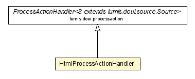 Package class diagram package HtmlProcessActionHandler