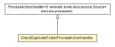 Package class diagram package CheckDuplicateFolderProcessActionHandler