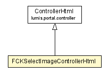 Package class diagram package FCKSelectImageControllerHtml