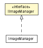 Package class diagram package IImageManager