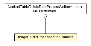 Package class diagram package ImageDeleteProcessActionHandler