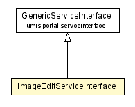Package class diagram package ImageEditServiceInterface