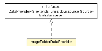 Package class diagram package ImageFolderDataProvider