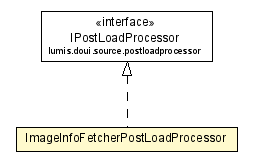 Package class diagram package ImageInfoFetcherPostLoadProcessor