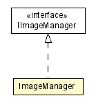 Package class diagram package ImageManager