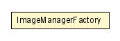 Package class diagram package ImageManagerFactory