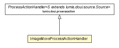 Package class diagram package ImageMoveProcessActionHandler