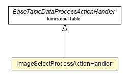 Package class diagram package ImageSelectProcessActionHandler