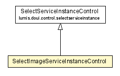 Package class diagram package SelectImageServiceInstanceControl