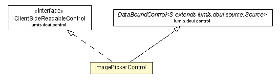 Package class diagram package ImagePickerControl