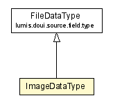 Package class diagram package ImageDataType