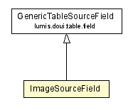 Package class diagram package ImageSourceField