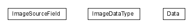 Package class diagram package lumis.service.image.field