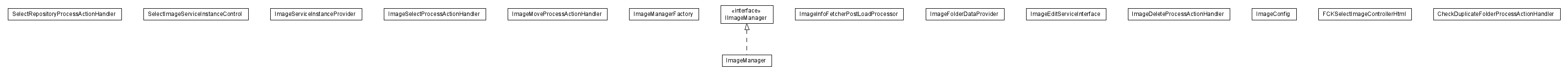 Package class diagram package lumis.service.image