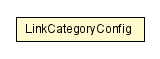 Package class diagram package LinkCategoryConfig