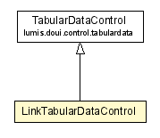 Package class diagram package LinkTabularDataControl