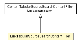 Package class diagram package LinkTabularSourceSearchContentFiller