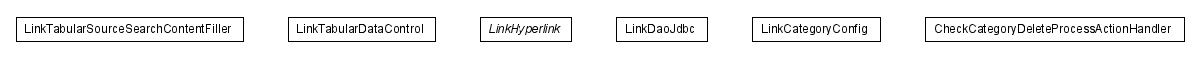 Package class diagram package lumis.service.link