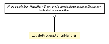 Package class diagram package LocaleProcessActionHandler