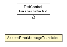 Package class diagram package AccessErrorMessageTranslator