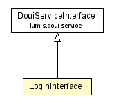 Package class diagram package LoginInterface