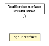 Package class diagram package LogoutInterface