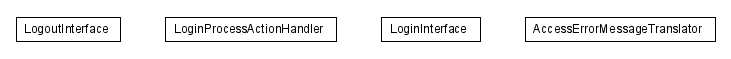 Package class diagram package lumis.service.login