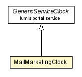 Package class diagram package MailMarketingClock