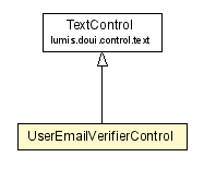 Package class diagram package UserEmailVerifierControl