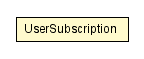 Package class diagram package UserSubscription