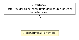 Package class diagram package BreadCrumbDataProvider