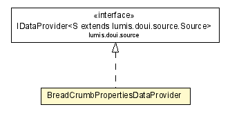 Package class diagram package BreadCrumbPropertiesDataProvider