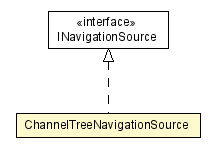 Package class diagram package ChannelTreeNavigationSource