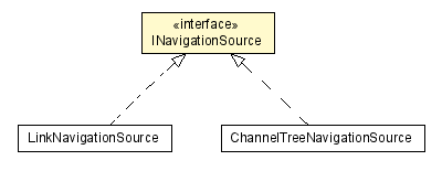 Package class diagram package INavigationSource