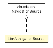 Package class diagram package LinkNavigationSource