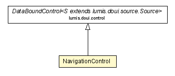 Package class diagram package NavigationControl