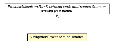 Package class diagram package NavigationProcessActionHandler