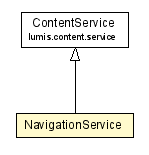 Package class diagram package NavigationService