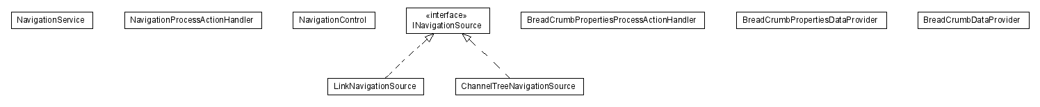 Package class diagram package lumis.service.navigation