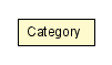 Package class diagram package Category