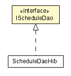 Package class diagram package IScheduleDao