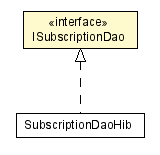 Package class diagram package ISubscriptionDao